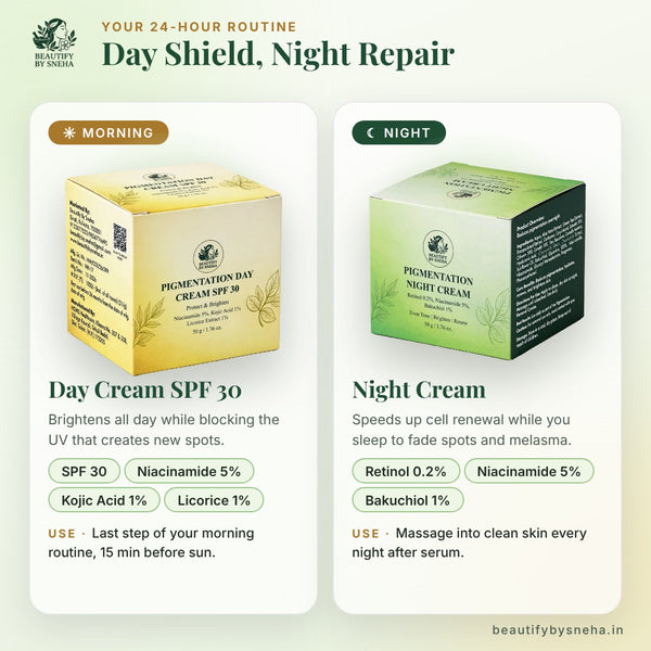 PIGMENTATION DAY & NIGHT CREAM COMBO